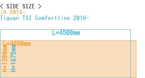 #i8 2014- + Tiguan TSI Comfortline 2016-